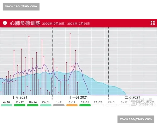基于运动员训练负荷的科学监测与优化策略研究 基于运动员训练负荷的科学监测与优化策略研究