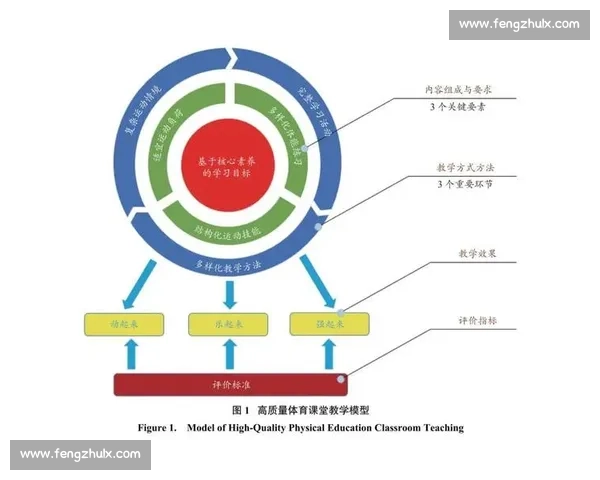 体育竞技表现全面评估与训练优化研究方法探索 体育竞技表现全面评估与训练优化研究方法探索