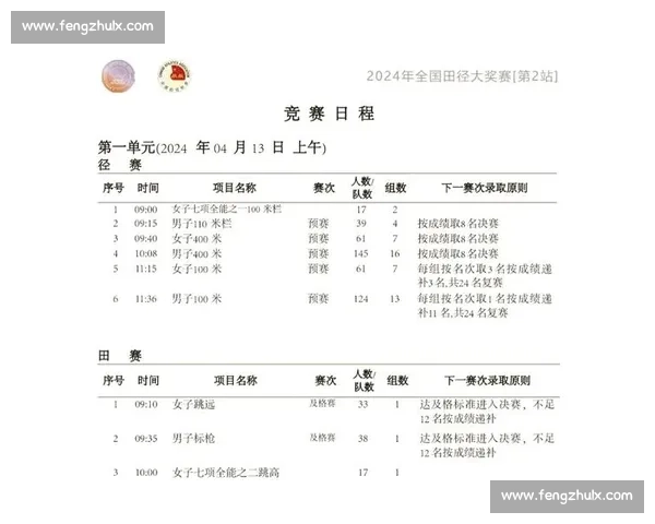 全国田径资格赛赛程安排与选手晋级规则全面解析