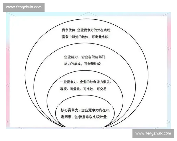 提升企业核心竞争力的前沿技术能力构建与应用探索方案
